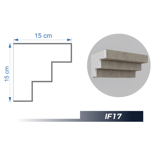 IF 17