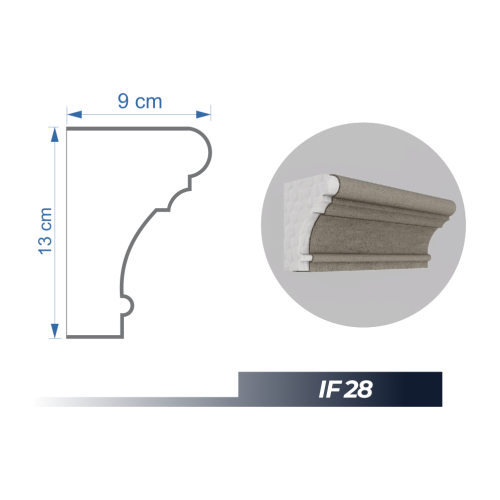 IF 28